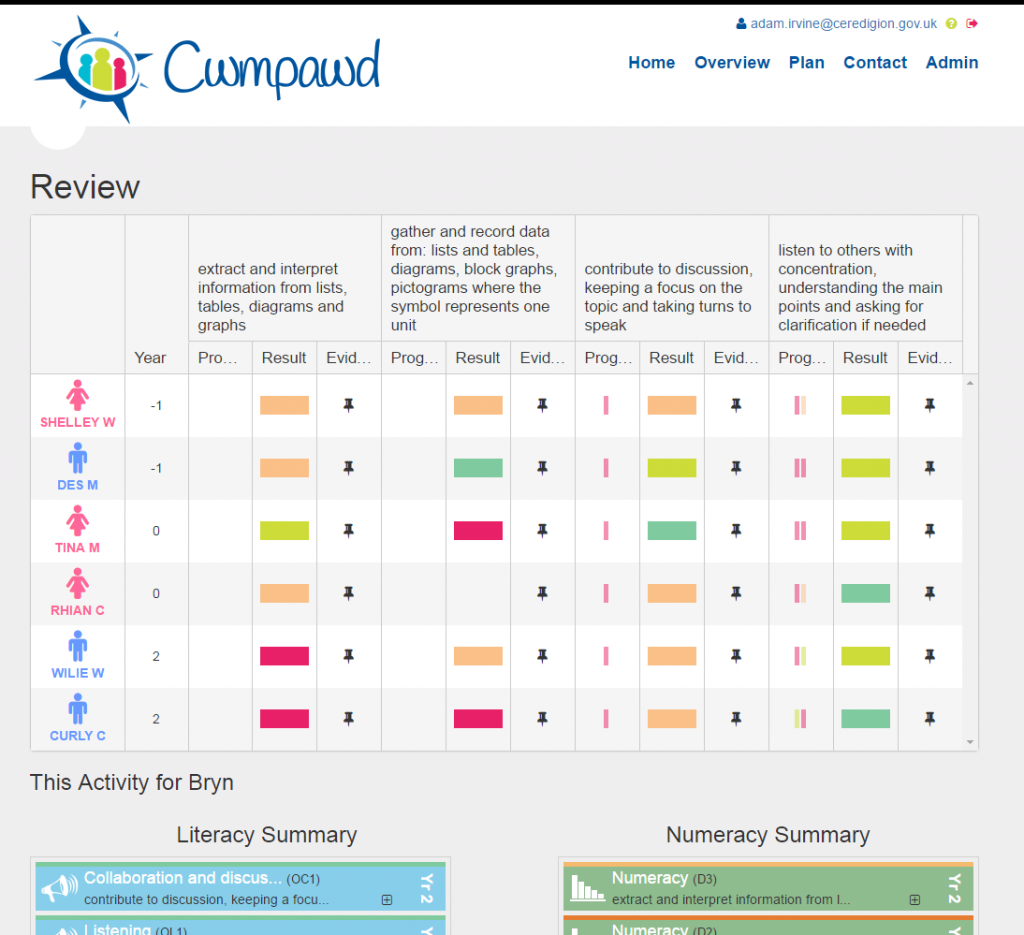 cwmp assess